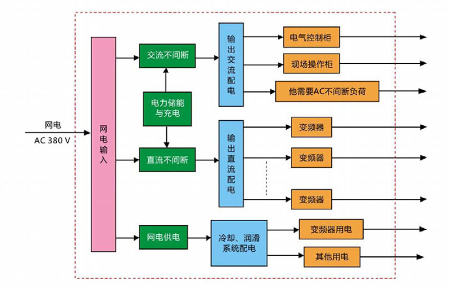 UMD大型工業驅動電源2.jpg